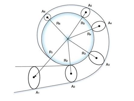 Turbocharger A/R (Area Ratio)